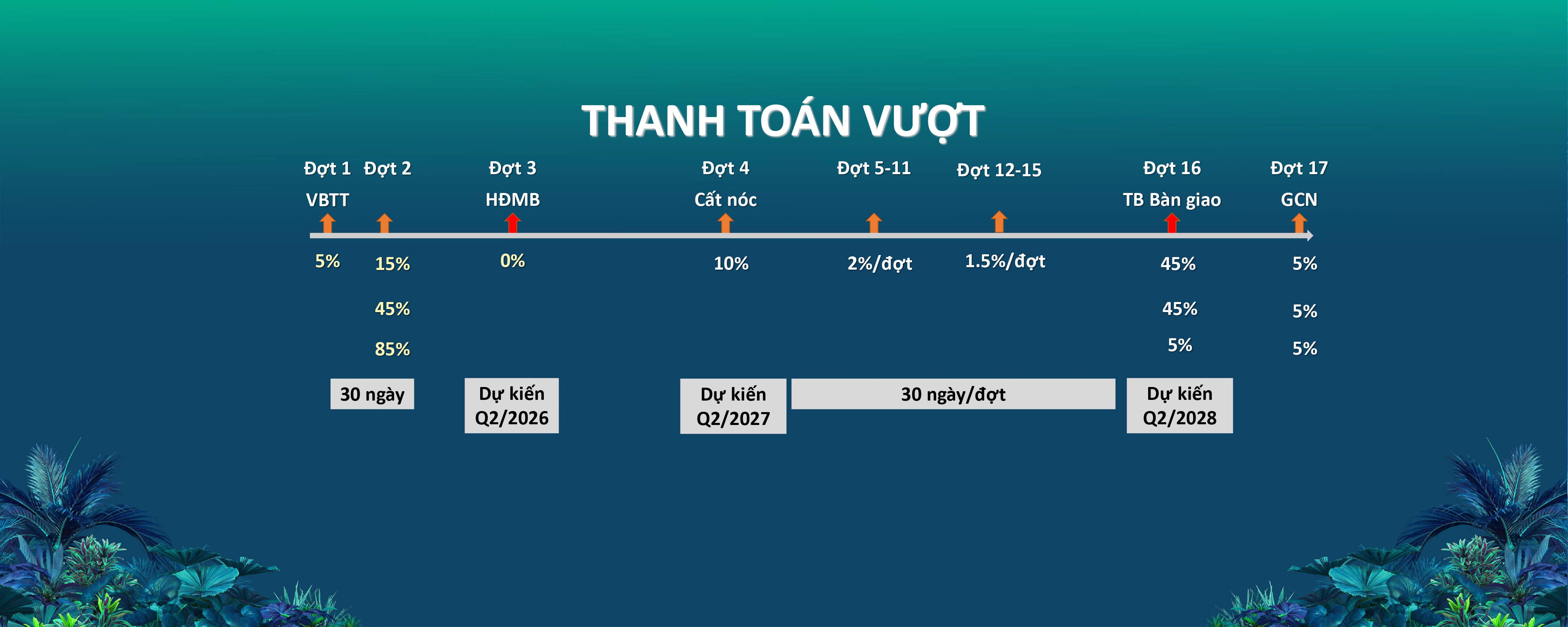 Pttt Vượt Happy One Mori