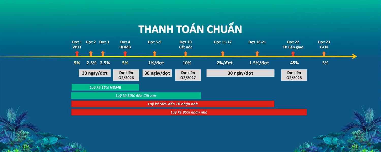 Thanh Toán Chuẩn